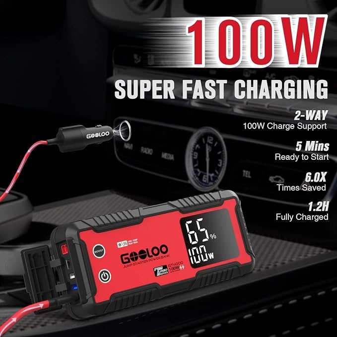GOOLOO GT4000 Car Jump Starter 4000A 100W Fast-Charging 12V SuperSafe Portable - Image 4