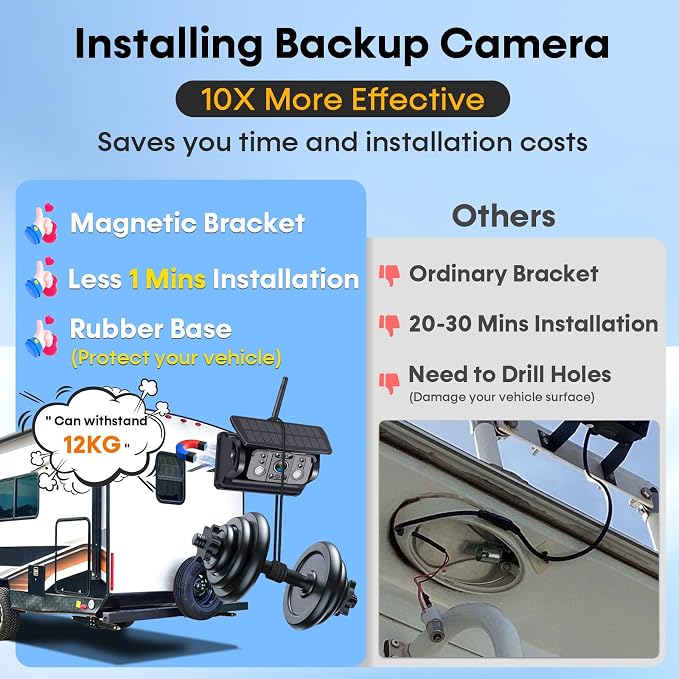 Dual RV Backup Camera Wireless for Trailer: Easy Setup Solar RV Rear View Camera - Image 2