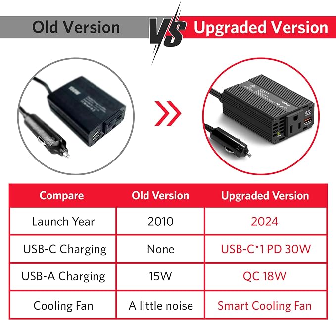 BESTEK 150W Car Power Inverter, DC 12V to 110V AC Converter PD 30W QC 3.0 18W - Image 6