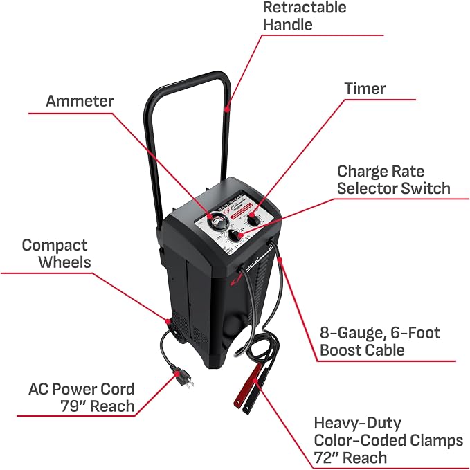 Schumacher Electric Manual Battery Charger & Engine Starter – 6V/12V 200A - Image 6