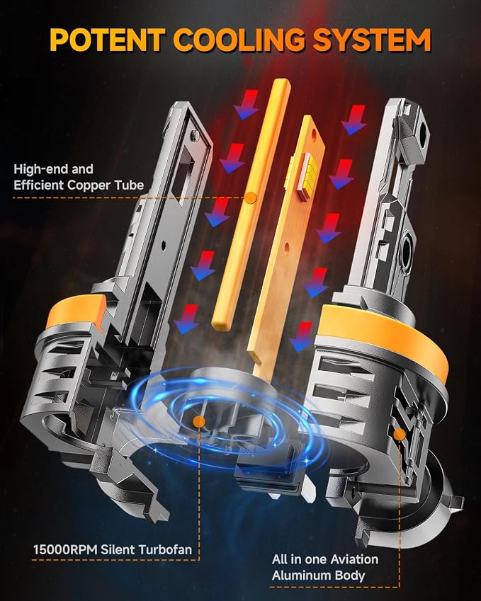 FAHREN H11/H9/H8 light Bulb,  % Super Bright Bulb 1:1 Mini - Image 4