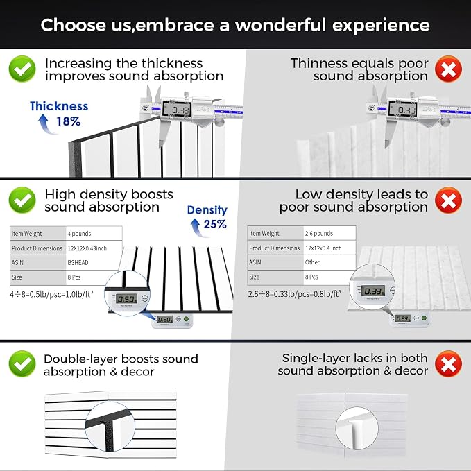 6 Pack 2-Layer Fold Soundproof Wall Panels, 0.9lb/ft³ High Density, 3D Acoustic - Image 2