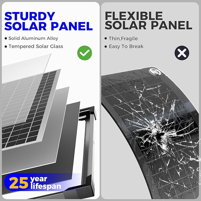 Solar Panel Kit 50W 12V, Solar Battery Trickle Charger Maintainer, Waterproof - Image 3