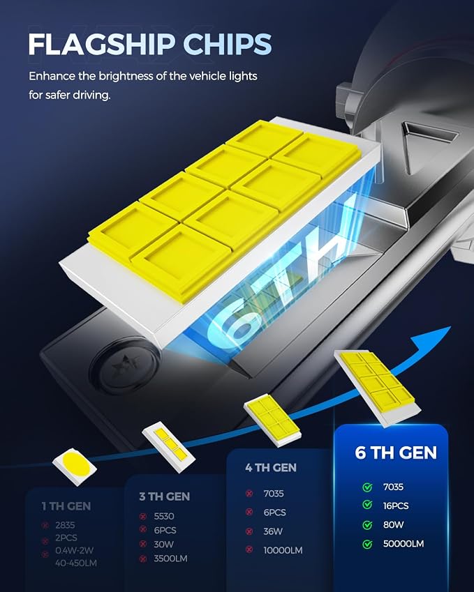 2025 10X Brightener 9005 9006 Led Bulbs Combo - Image 7