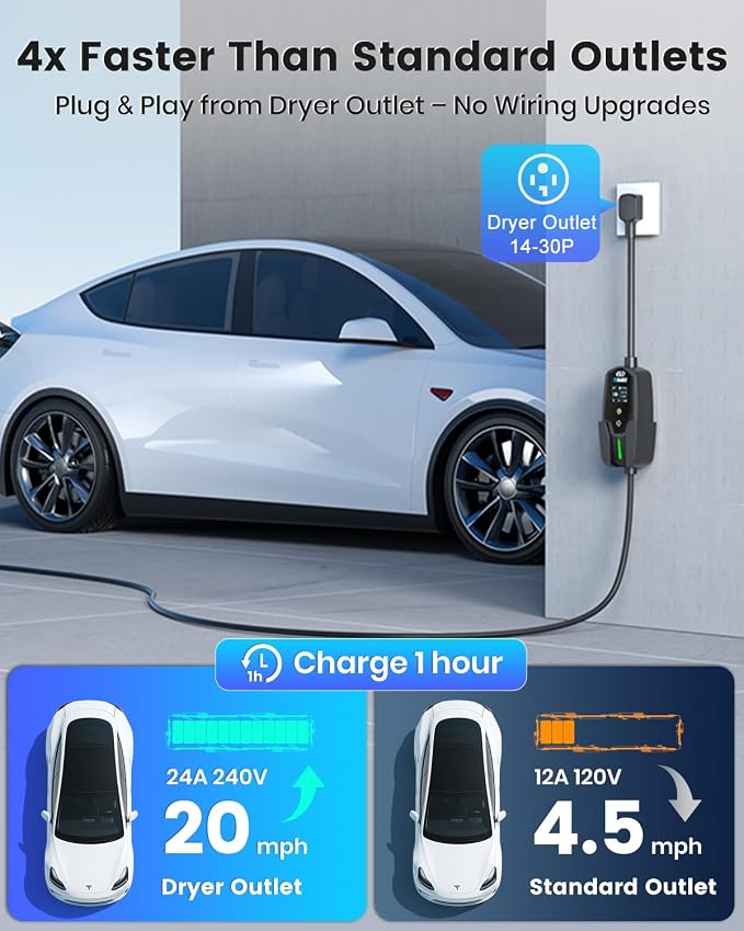 Level 2 EV Charger for Tesla Models, 24Amp 240V NEMA 14-30 Plug, 25FT Cable - Image 2
