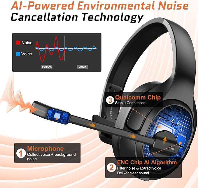 Trucker Bluetooth Headsets, Wireless Headset - Image 4