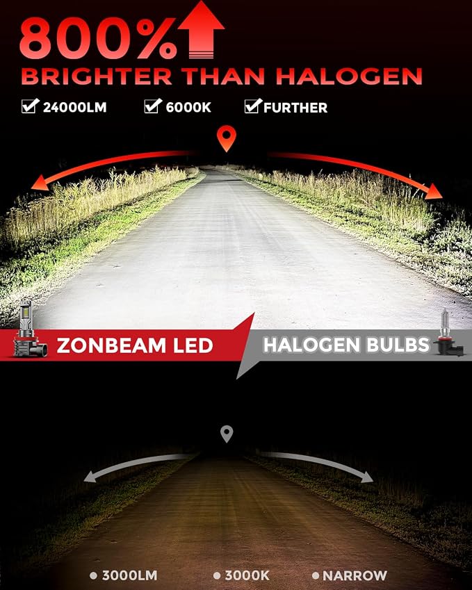 9005 Led Bulbs, 40000lm 800% Brightness Fog Lights Bulbs Real 1:1 Mini Size - Image 2