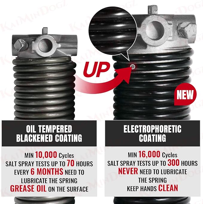 Pair of 1.75" Garage Door Torsion Springs Set - Image 4