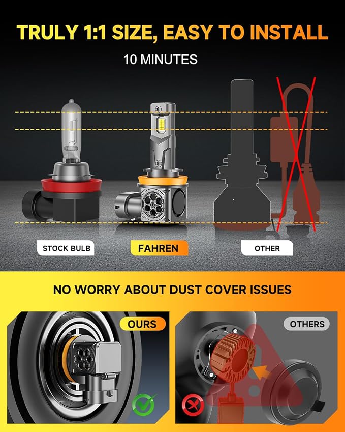 H11/H9/H8 LED Bulbs,  % Brighter, Real 1:1 Mini Size Design - Image 6