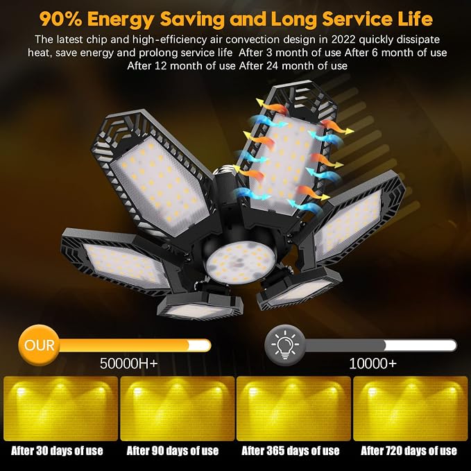 TANBABY 2 Pack Garage Light Warm 150W Led 3000k Garage Lighting 12000LM - Image 3