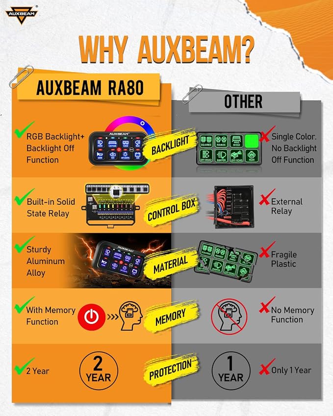 Auxbeam 8 Gang Switch Panel RA80 Auto-Dimmable RGB Switch Panel w/Momentary - Image 5