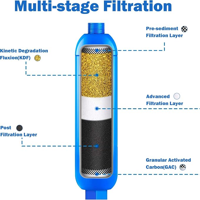 Hourleey 2 Pack RV Inline Water Filter - Image 5