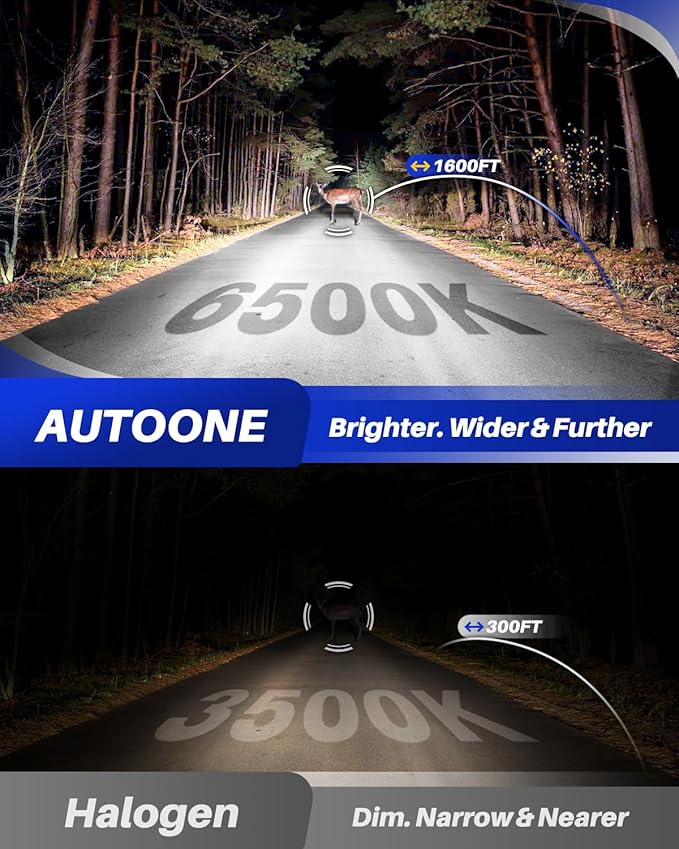 AUTOONE Upgraded H4/9003/HB2 Fog Light Bulbs, 32000LM - Image 3