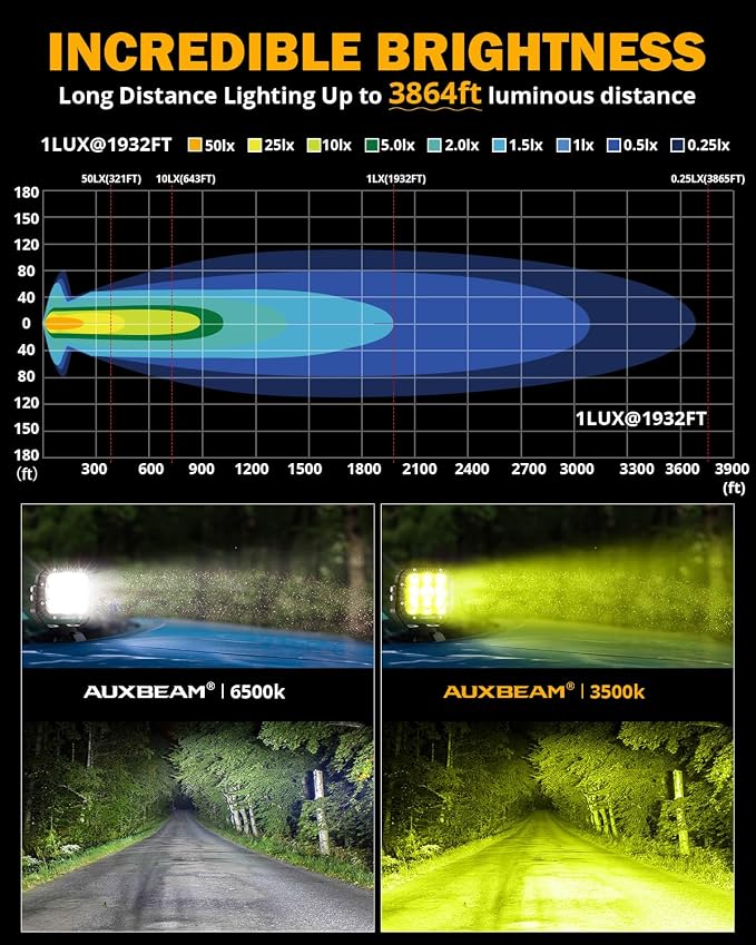 Auxbeam 5 Inch LED Pods, XP-Ultra Series Offroad Driving Light 110W Super - Image 2