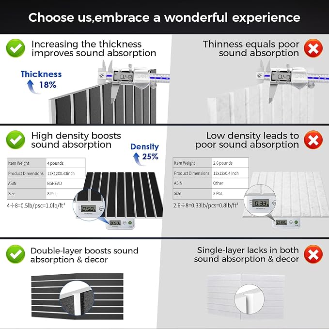8 Pack 2-Layer Fold Soundproof Wall Panels, 0.9lb/ft³ High Density, 3D Acoustic - Image 2