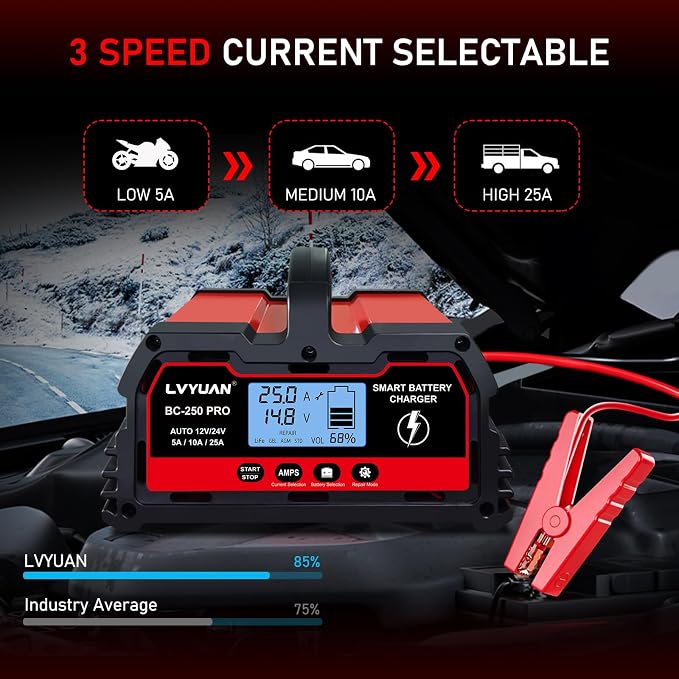 LVYUAN 25Amp Smart Car Battery Charger, 12V/24V Automotive Charger, Lead-Acid - Image 6