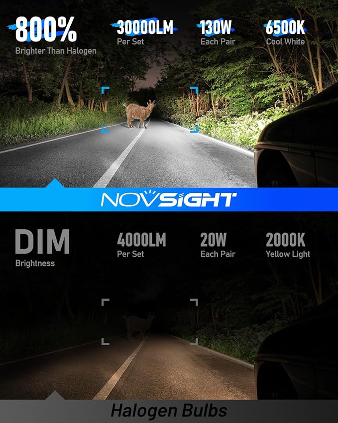 NOVSIGHT 9005 LED Fog Light Bulbs, 50000 Lumens 6500K Cool White Light - Image 3