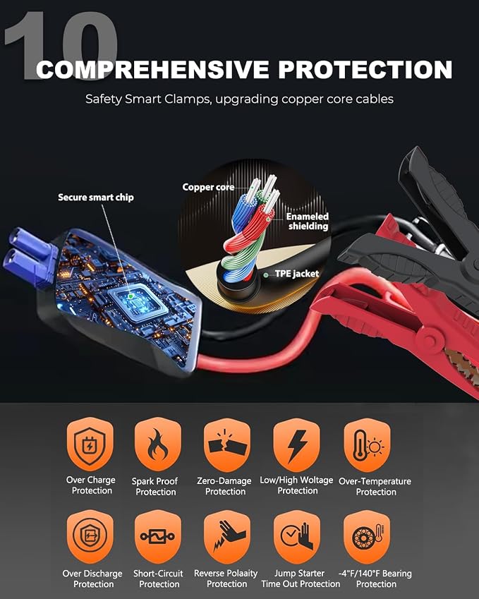 Car Battery Jump Starter, 2500A Battery Jumper Starter Portable, Jump Box - Image 8