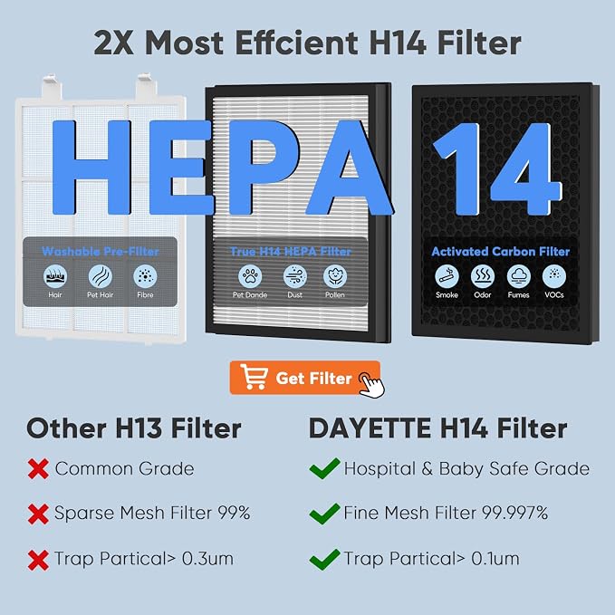Air Purifiers for Home up to 3000 Sq Ft - Image 4