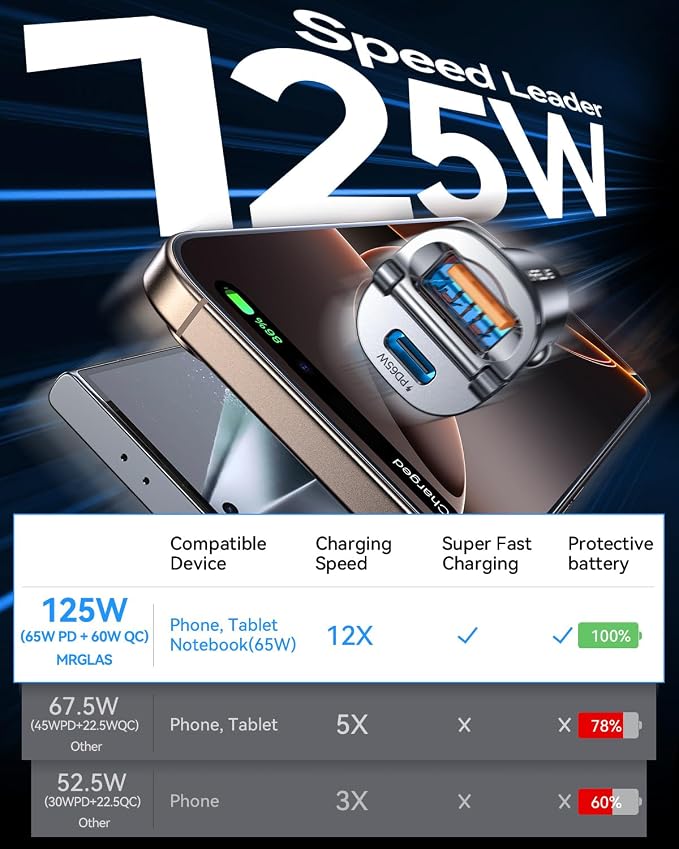MRGLAS 125W USB C Car Charger Super Fast Charging, Cigarette Lighter USB Charger - Image 3