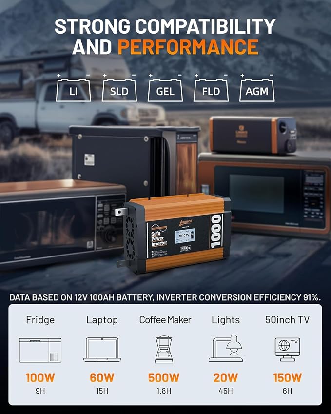 Ampeak Pure Sine Wave Inverter 1000W ETL Certified Power Inverter DC 12V to AC - Image 4