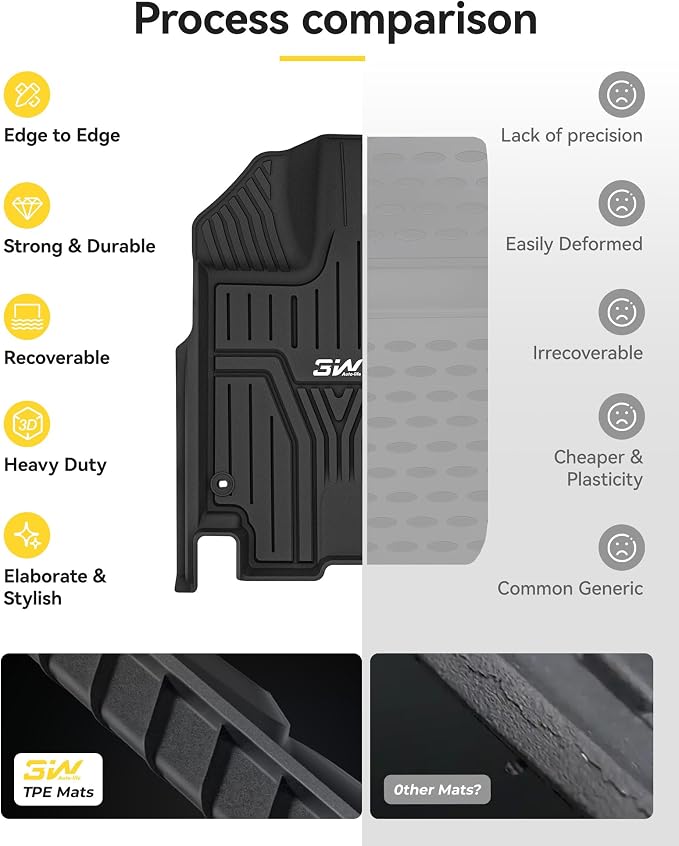 3W Floor Mats & Cargo Liner Fit - Image 8
