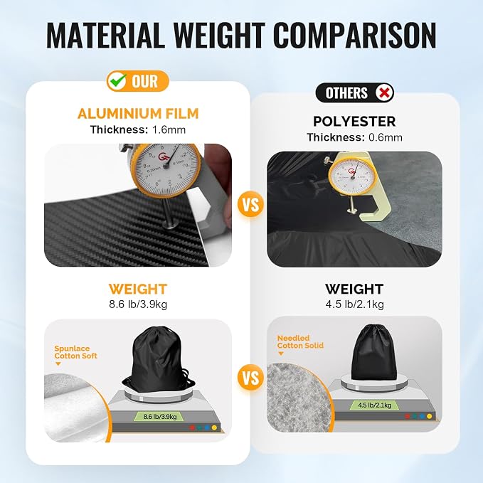 30 Layers SUV Car Cover for Automobiles All Weather Waterproof, Outdoor - Image 3