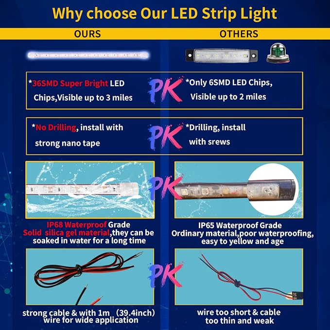 12V Led Strip Light, Car Interior Light Strip IP68 Waterproof Cuttable - Image 3