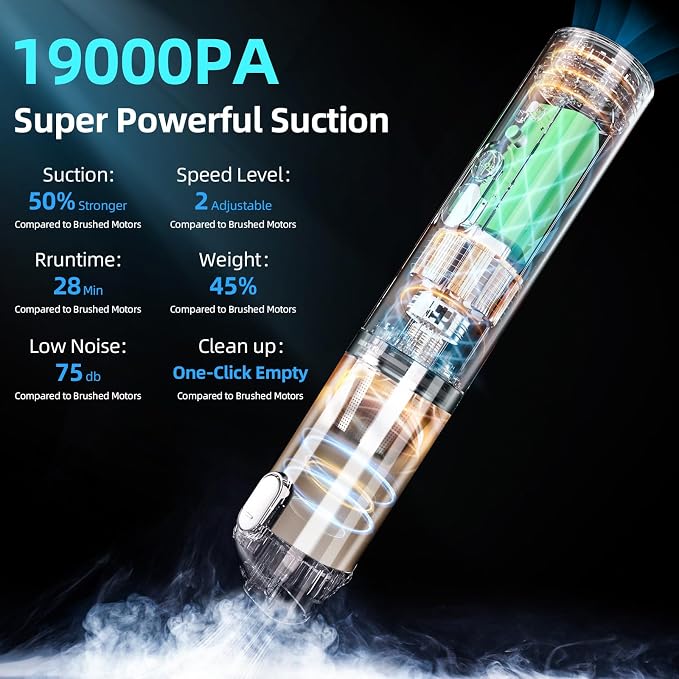 Car Vacuum Cleaner, 95W/19Kpa/30Mins, Mini High Power Pet Portable Handheld - Image 2