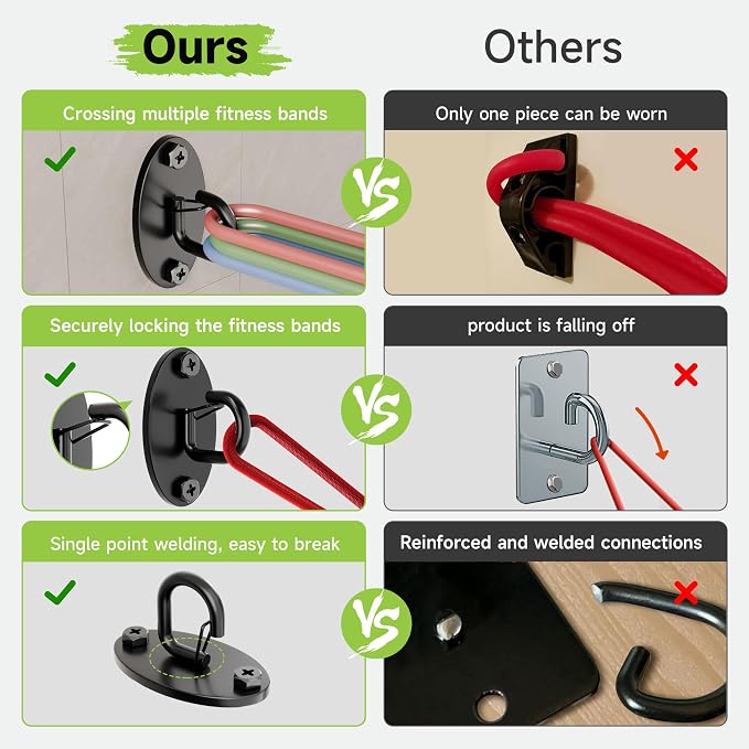 Resistance Band Wall Anchors System, Wall Mount Workout Anchors - Image 6