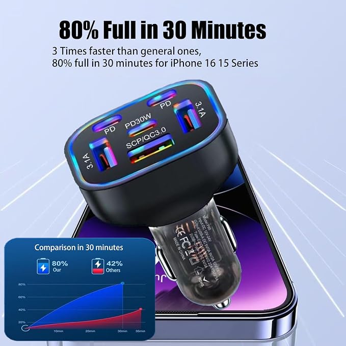 6 in 1 Multi Port USB C Car Charger Adapter PD 30W 6 Ports Super Fast Charging - Image 7