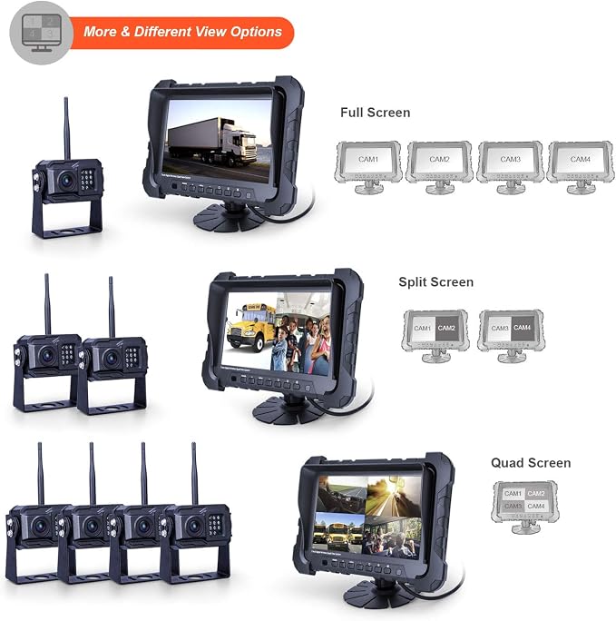 Yuwei Digital Wireless Backup Camera System, YW-77214 Dual HD 720P Camera - Image 4