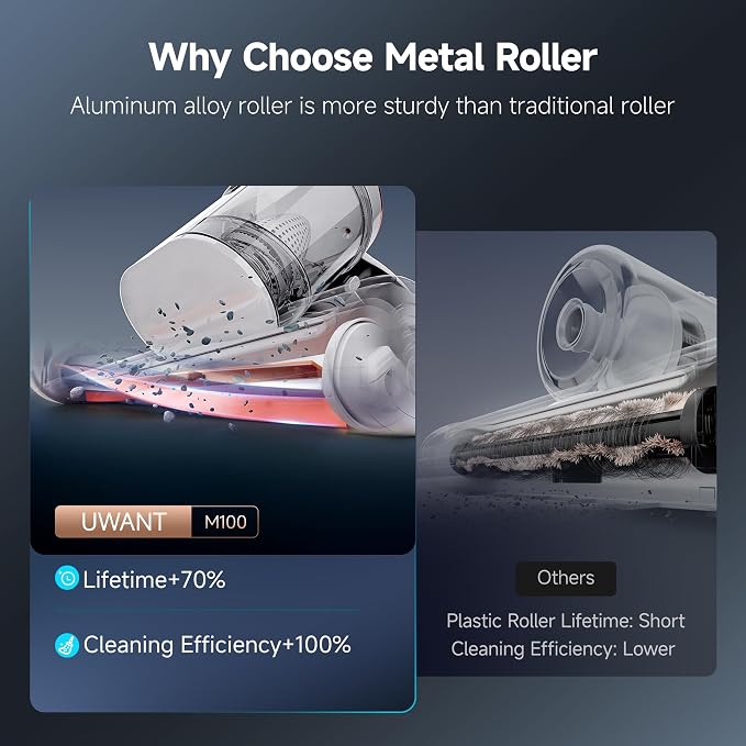 uwant Bed Cleaner with 16Kpa Suction Metal Roller 253.7nm Uv-c Light Mattress - Image 4