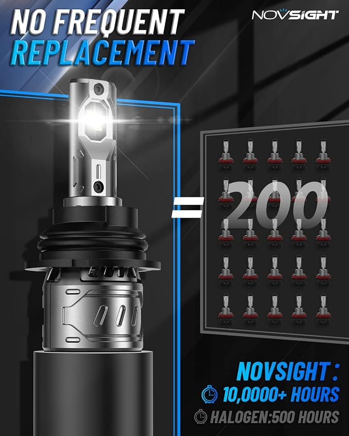 NOVSIGHT 9004/HB1 Bulbs Upgraded, 400% Brightness 9004 Fog Bulbs, Quick - Image 4