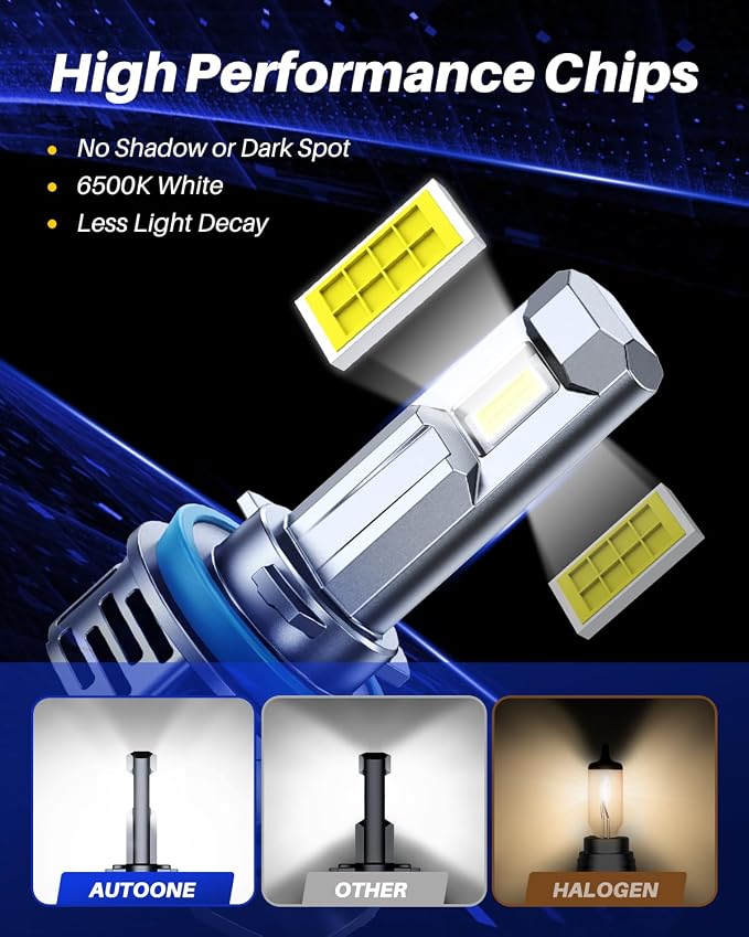 AUTOONE H11/H9 Bulb, H11 Fog Lights, 34000LM - Image 2