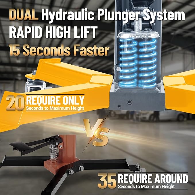 Dual Plunger Hydraulic Transmission Jack 1322lbs Capacity, 33.5"-69" High Lift - Image 2