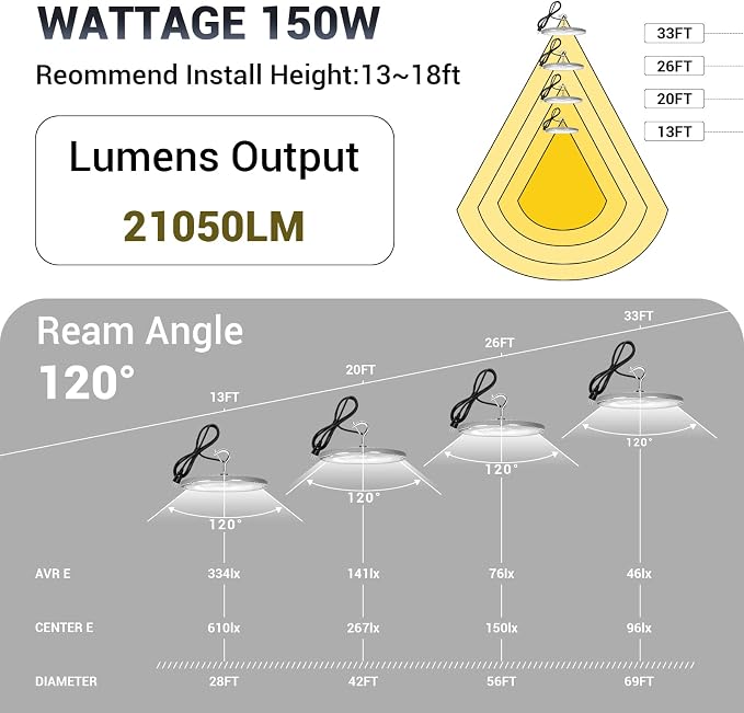 10 Pack 150W UFO Led High Bay Light, 5000K Daylight Commercial Bay Lighting - Image 3
