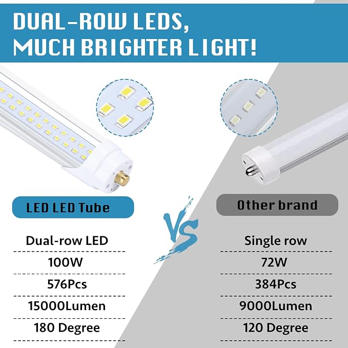 25-Pack, 8 Foot LED Bulbs, 100W 15000lm 6000K Cold White, Super Bright - Image 3