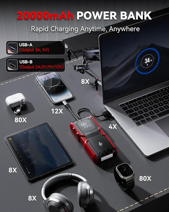 Car Jump Starter 4000A Peak 20000mAh Battery Charger Automotive, 12V Car Jumper - Image 6