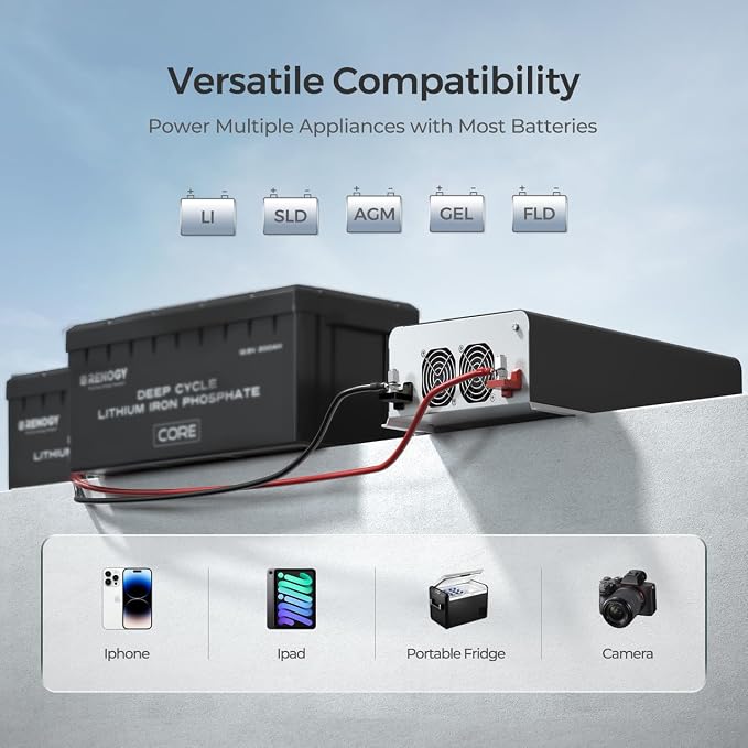 Renogy Inverter PUH, 3000W Pure Sine Wave Power Inverter - Image 4