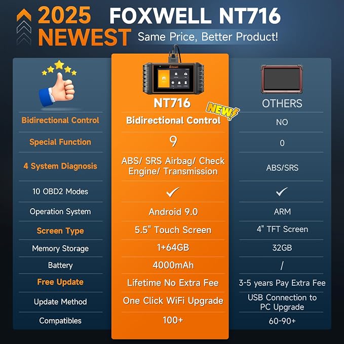 FOXWELL OBD2 Scanner NT716 Bidirectional Scan Tool, ABS SRS Transmission Engine - Image 5