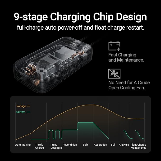 Hulkman Sigma 10, 10A 12V/6V Car Battery Charger - Image 4