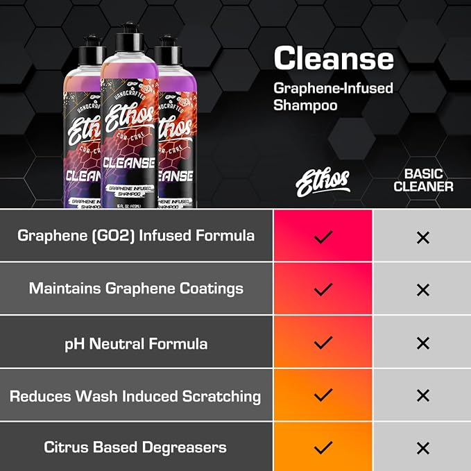 Ethos Cleanse for Car - Image 5