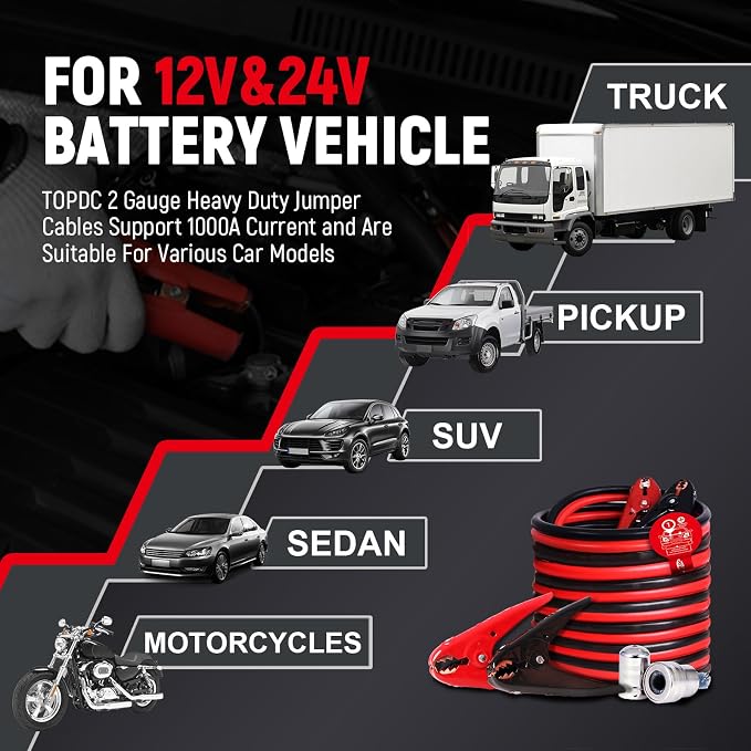 TOPDC 2 Gauge 20 Feet Jumper Cables - Image 7