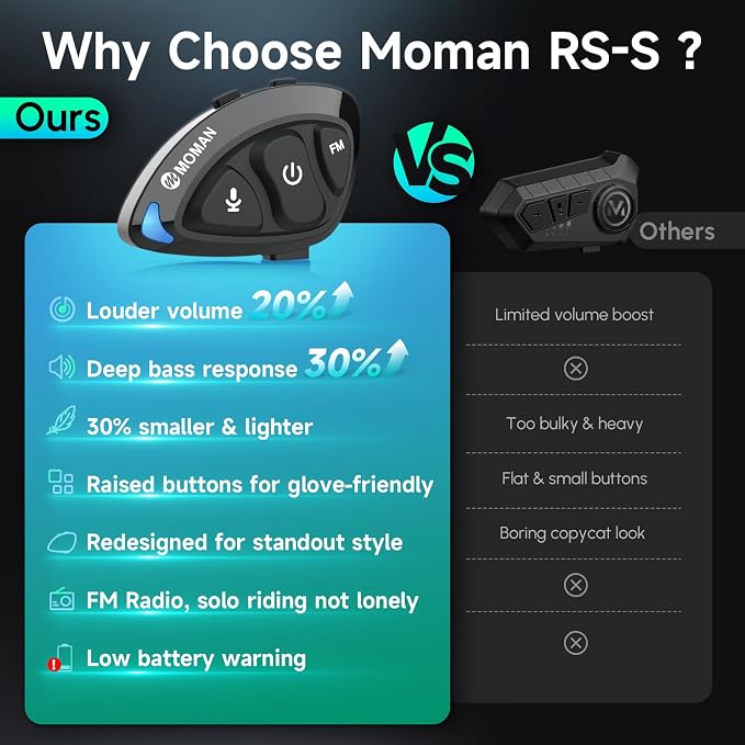 Moman Motorcycle Helmet Headset, RS-S Motorbike Helmet Speaker and Mic - Image 5