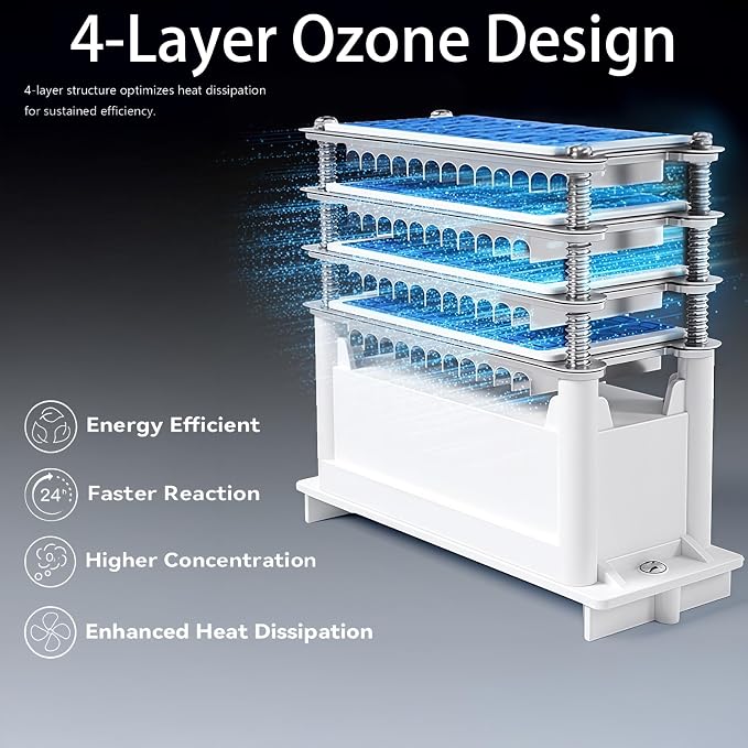 120, 000mg/h 0zone Generator High Capacity Ozone Machine & Negative Ion Air - Image 2