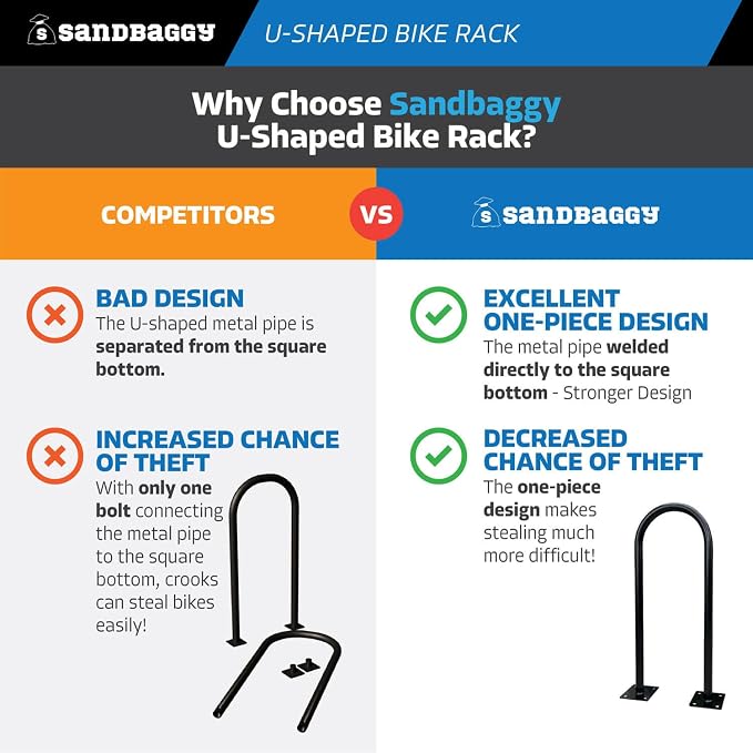 Sandbaggy U Shaped Bike Rack - Image 2