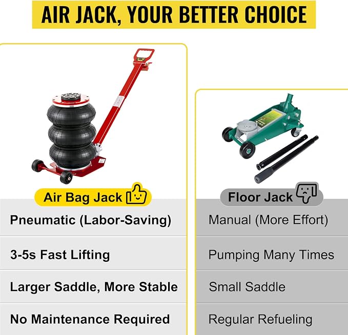 VEVOR Air Jack, 3 Ton/6600 lbs Triple Bag Air Jack, Air Bag Jack Lift Range - Image 8