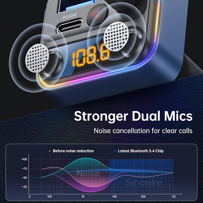 Syncwire Bluetooth 5.4 FM Transmitter Car Adapter 42W Wireless FM Radio Music - Image 2