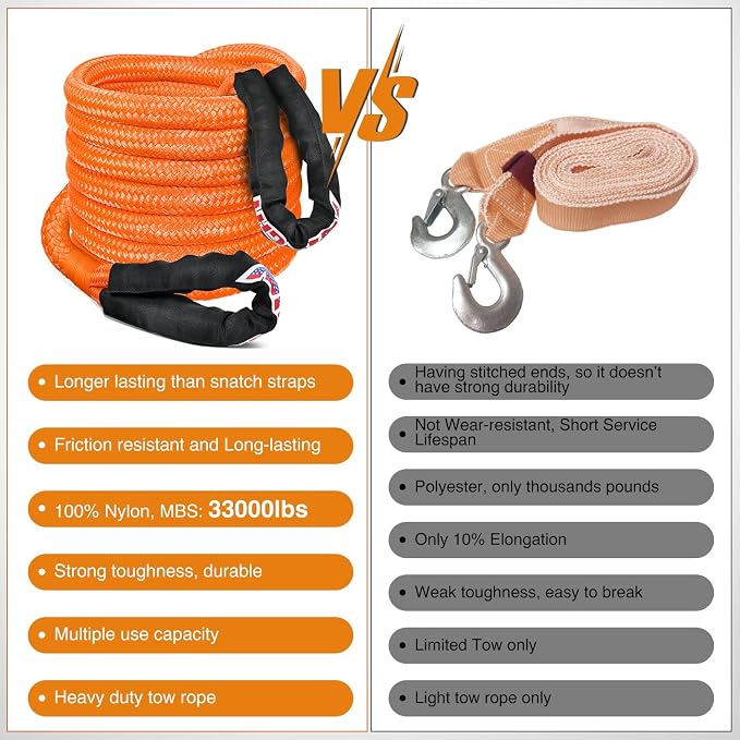 Nilight Kinetic Recovery Rope 33000 LBS 1" x 30ft Snatch Strap Heavy Duty - Image 7